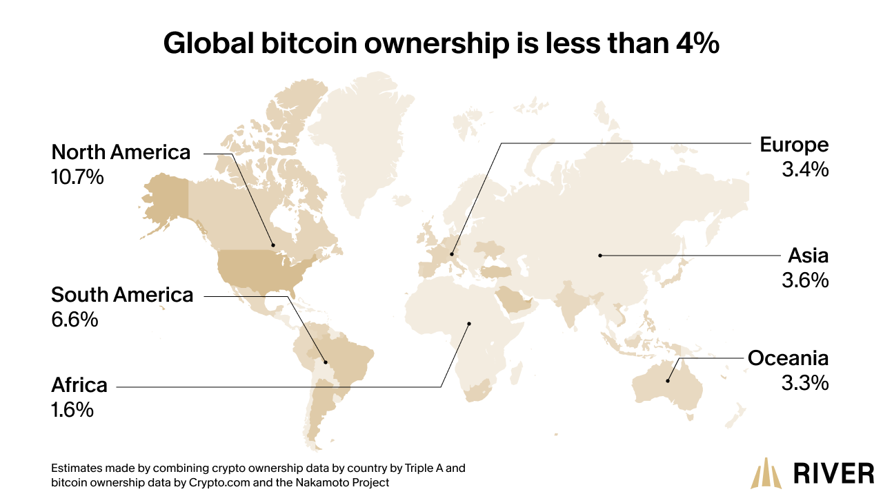 Estimated Total Bitcoin Holders