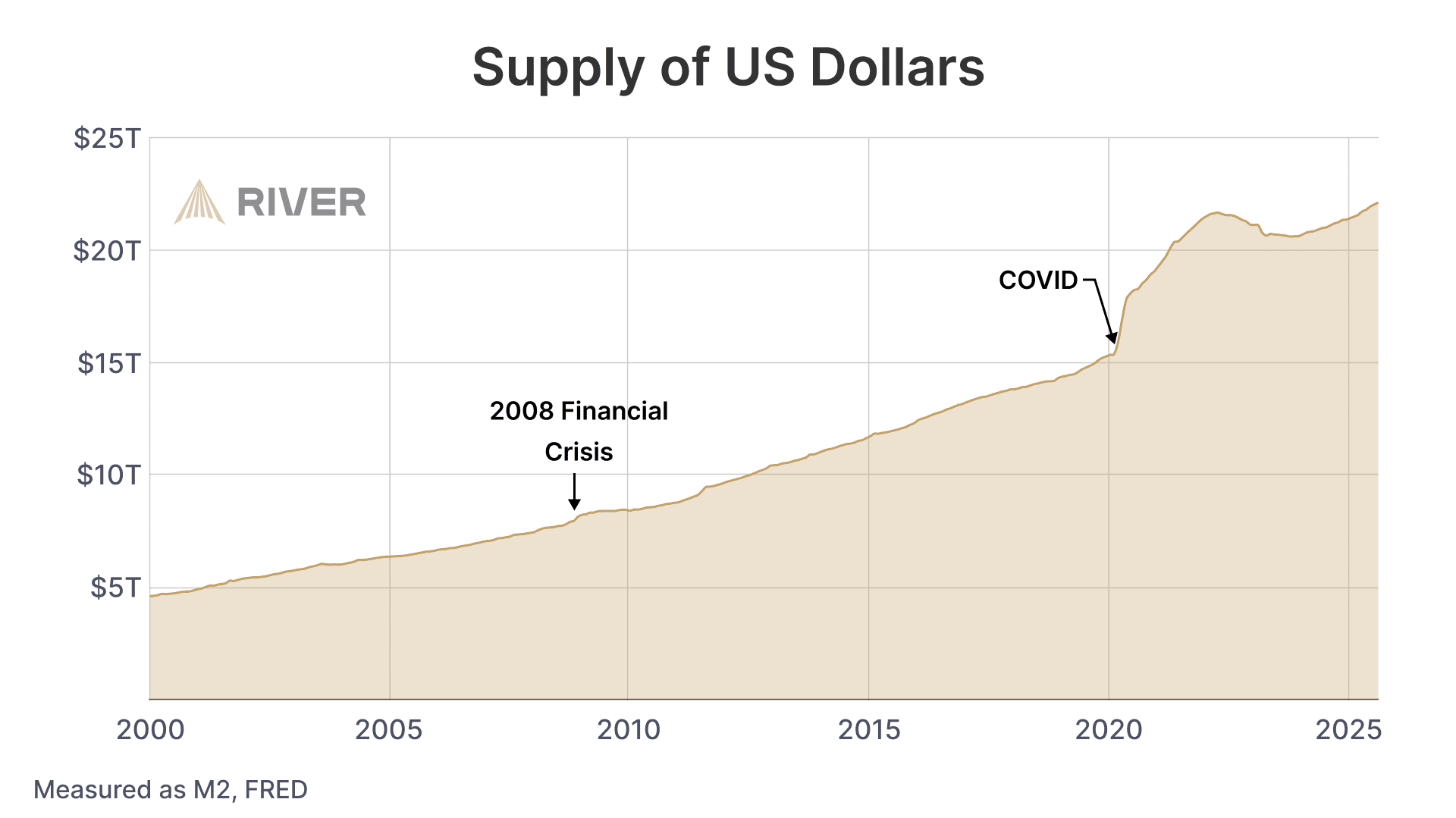 Re-entering an era of easy money